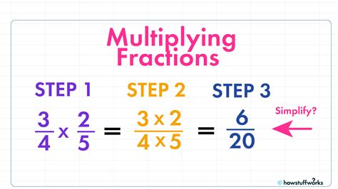 formula for multiplying fractions